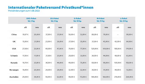 versand nach china hermes|hermes versandpreise.